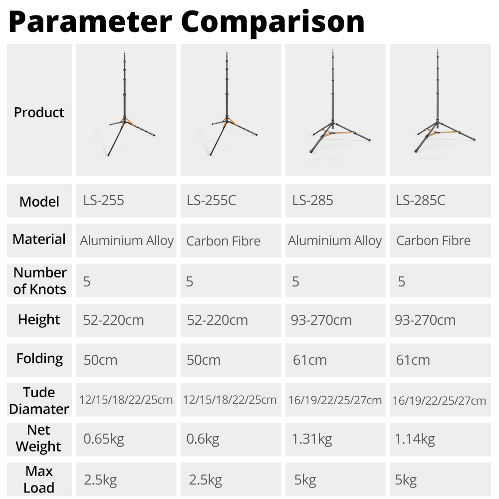 QZSD LS-255/285 2.2 متر 2.7 مت - مراجعة Camera Tripod Carbon وسعره